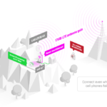 MikroTik LHG LTE18 Kit - B-Ware